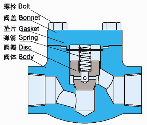 鍛鋼(gāng)止回閥結構示(shì)意圖