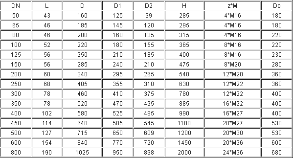 壓力為1.6MPa下的(de)電動刀閘閥相(xiàng)關外形尺寸