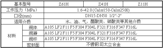 Z61Y、Z61H鍛鋼閘閥性能(néng)參數圖
