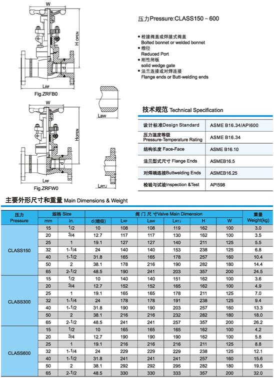Z61Y、Z61H鍛鋼閘(zha)閥技術規範、壓(yā)力、尺寸、重量圖(tu)1
