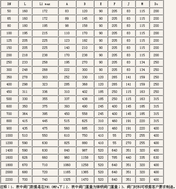 sd343h伸縮蝶閥外形(xíng)尺寸